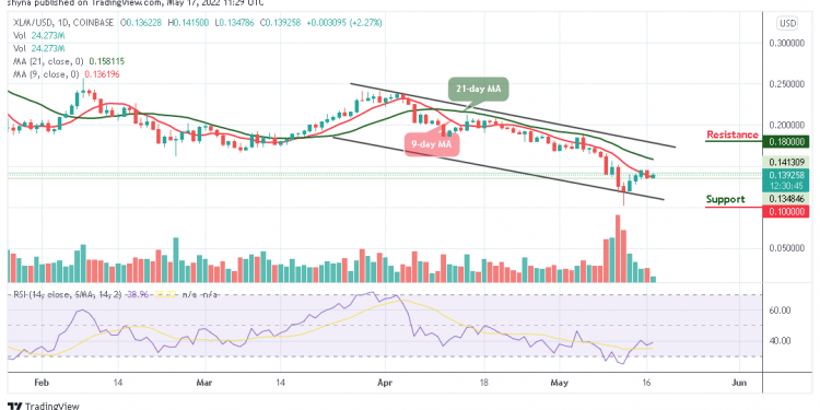 Stellar Price Analysis