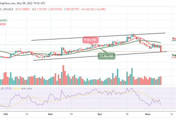 Monero Price Analysis