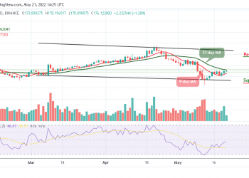 Monero Price Analysis