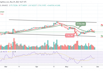 Monero Price Analysis