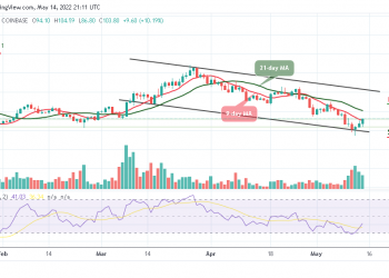 Zcash Price Analysis