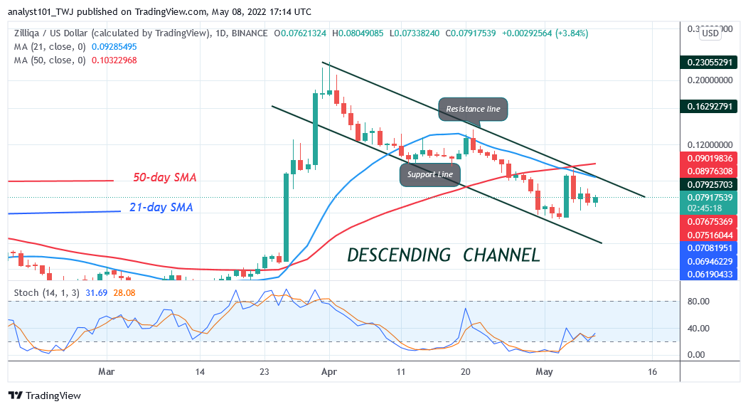 Price prediction for May 8: ALGO, TRON, Curve DAO Token, and ZIL