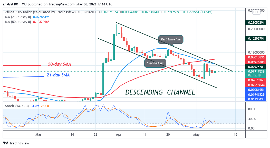  ALGO, TRON, Curve DAO Token, and ZIL