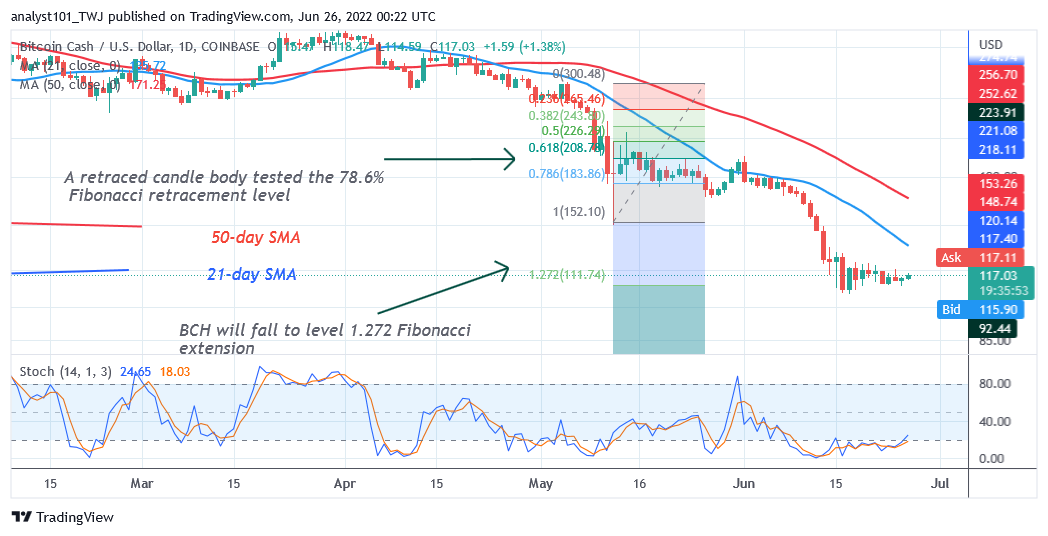 Price Analysis, XDC/USD, BCH /USD, TRX/USD, KLAY/USD, BSV/USD
