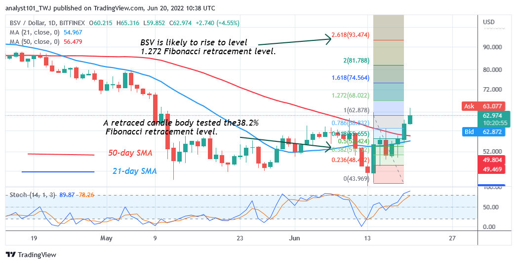 Price Analysis, SNX/USD, BSV/USD, GMT/USD, HNT/USD, EGLD/USD