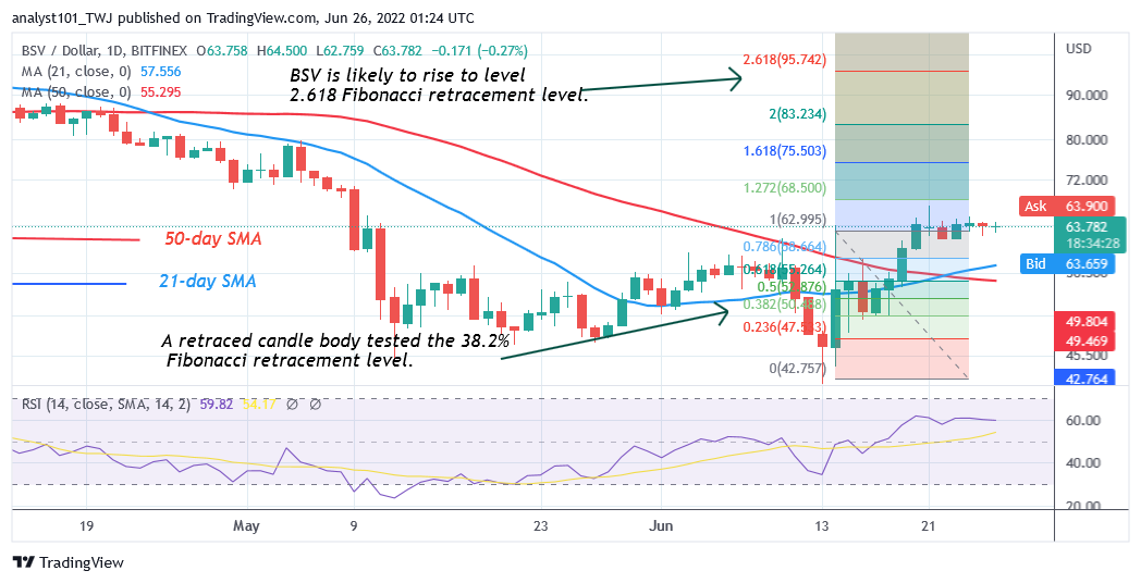 Price Analysis, XDC/USD, BCH /USD, TRX/USD, KLAY/USD, BSV/USD