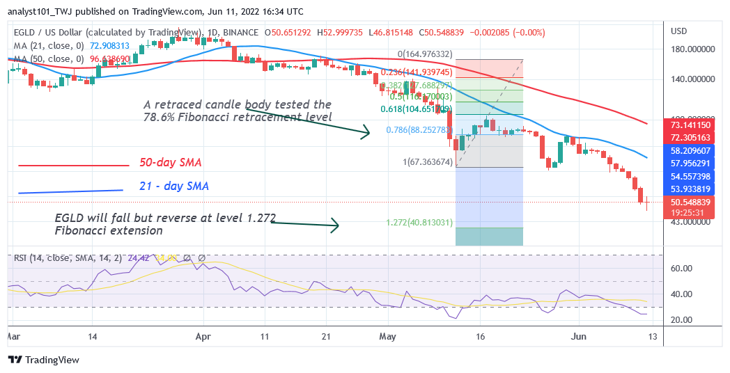Price Prediction for June 11: CVX, EGLD, AAVE, GRT, and WAVES