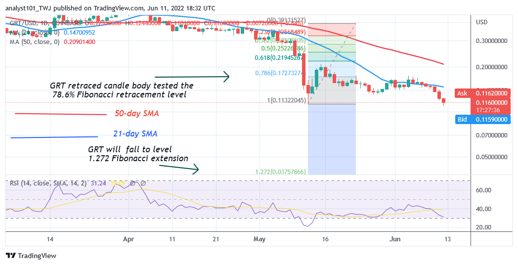 Price Prediction for June 11: CVX, EGLD, AAVE, GRT, and WAVES