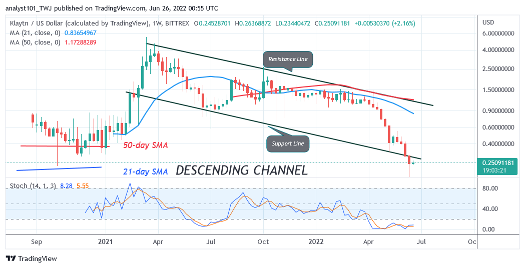 Price Analysis, XDC/USD, BCH /USD, TRX/USD, KLAY/USD, BSV/USD