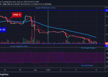 LBLOCKUSD Medium-term Trend: Bearish (1H Chart)