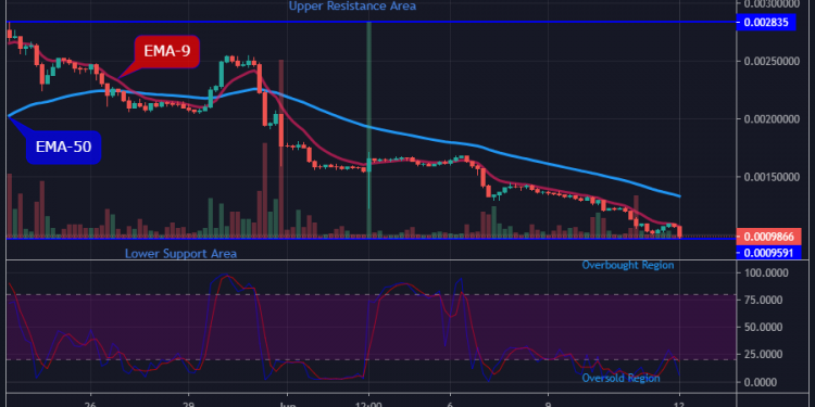 LBLOCKUSD Medium-term Trend: Bearish (1H Chart)