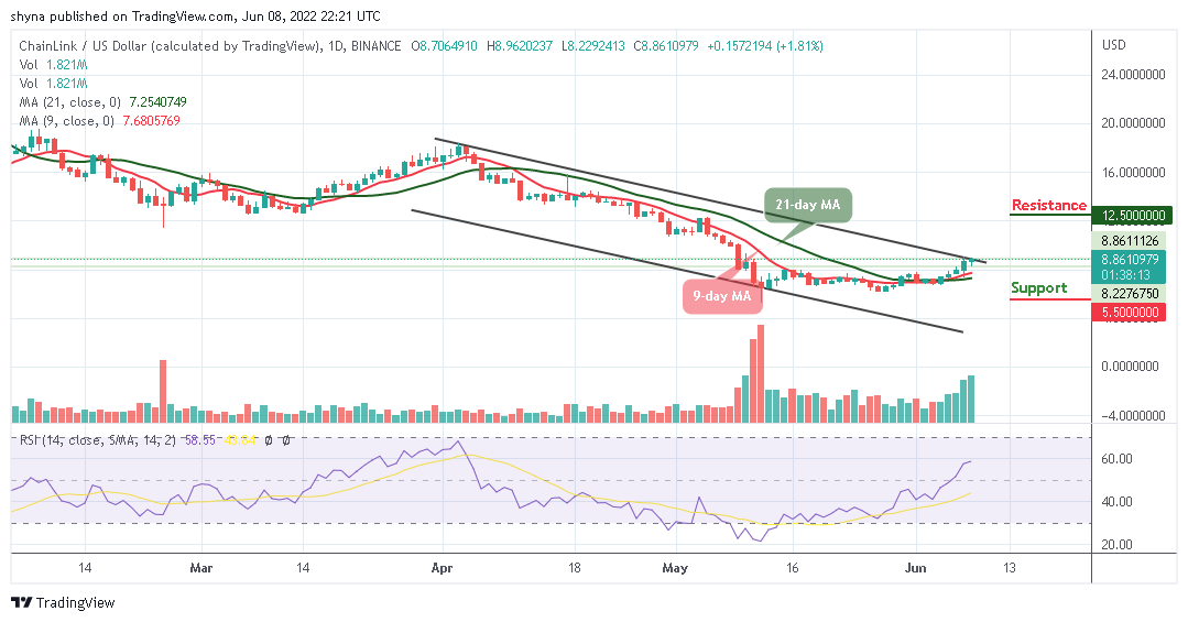 Chainlink Price Analysis
