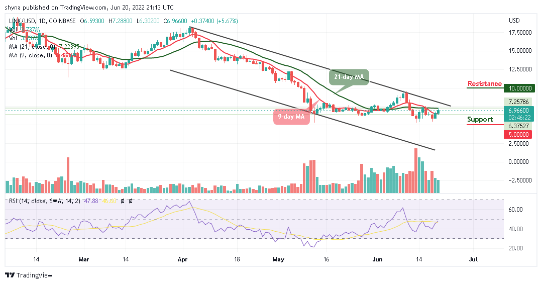 Chainlink Price Analysis