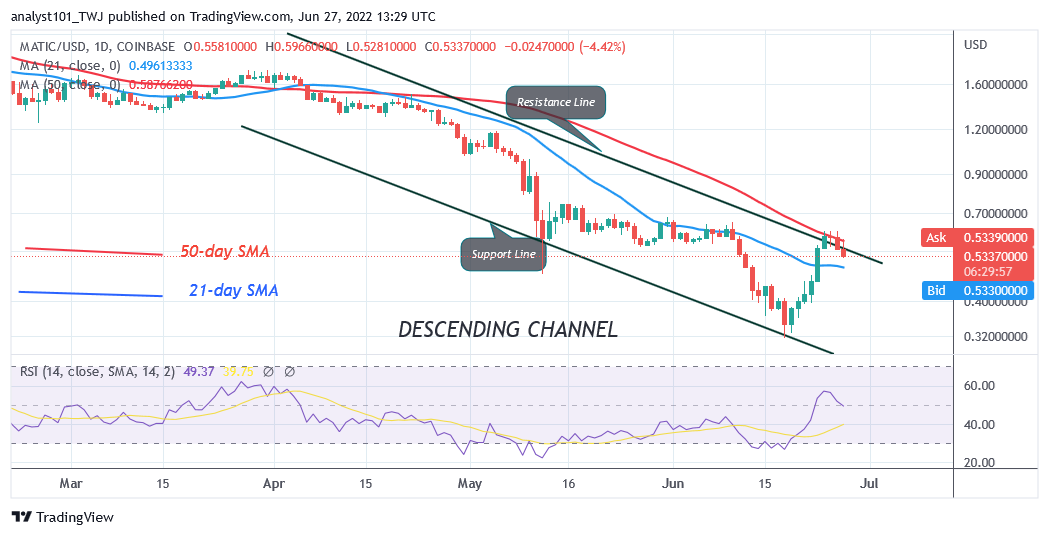 Price Prediction for June 27: COMP, MATIC, SAND, SHIB, and ZIL