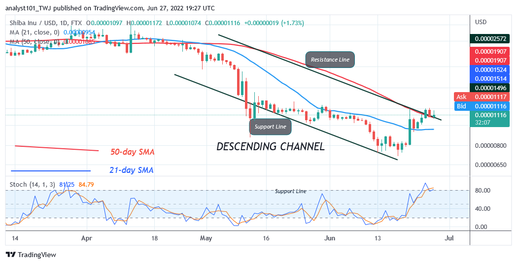 Price Prediction for June 27: COMP, MATIC, SAND, SHIB, and ZIL