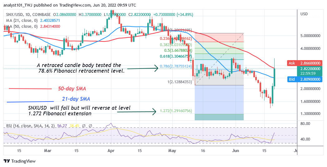 Price Analysis, SNX/USD, BSV/USD, GMT/USD, HNT/USD, EGLD/USD