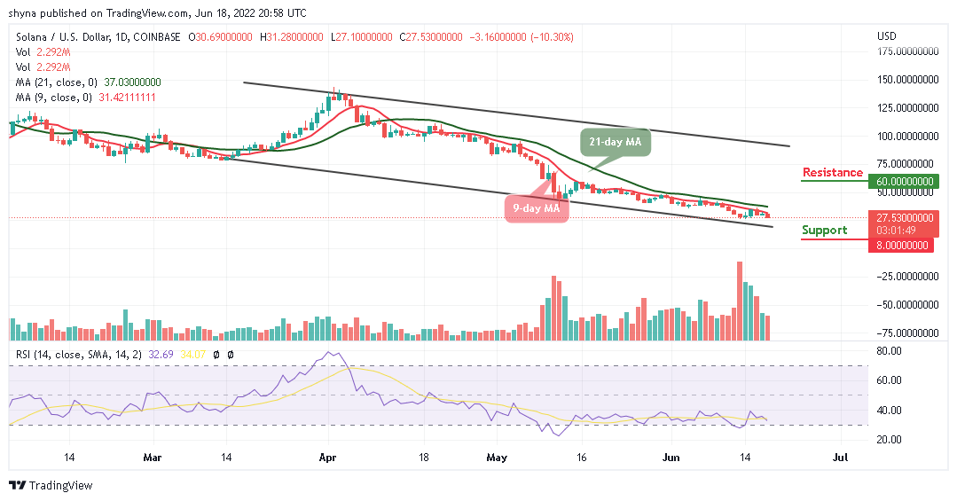 Solana Price Analysis