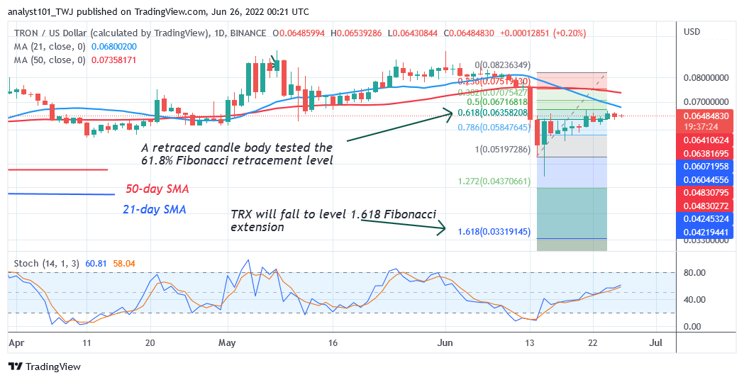 Price Analysis, XDC/USD, BCH /USD, TRX/USD, KLAY/USD, BSV/USD