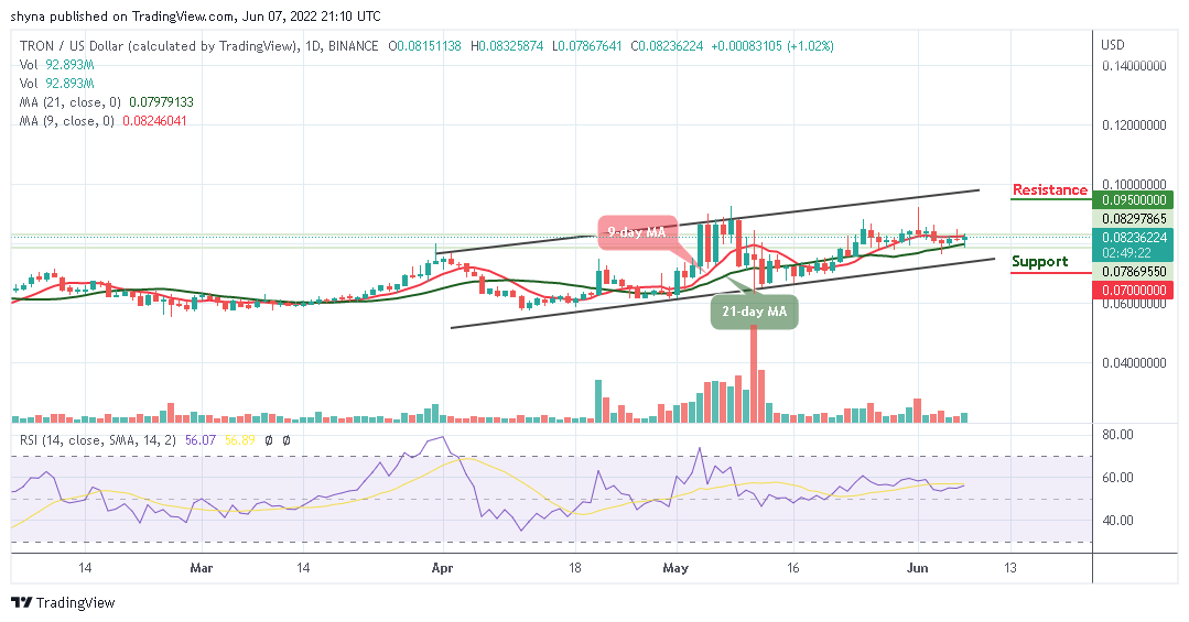 Tron Price Prediction