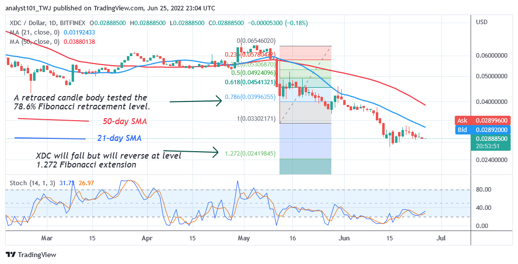 Price Prediction for June 25: XDC, BCH, TRX, KLAY, and BSV