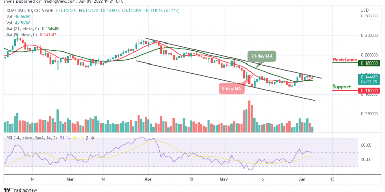 Stellar Price Analysis