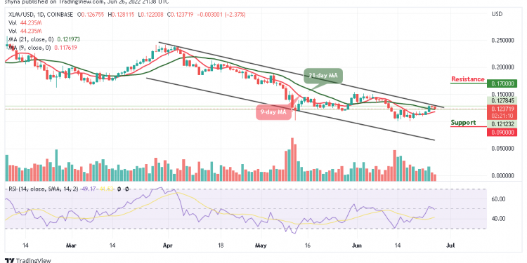 Stellar Price Prediction