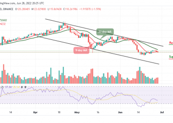 Monero Price Analysis