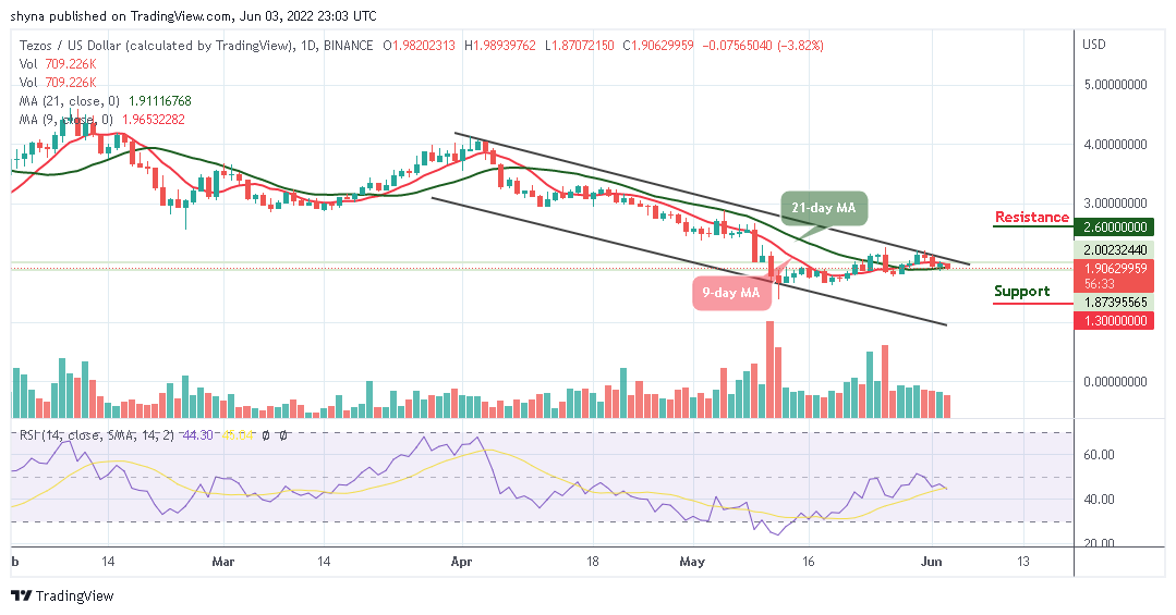 Tezos Price Analysis