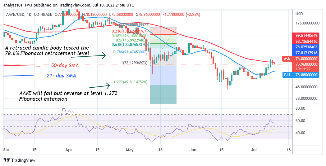 Price Prediction for July 10: CVX, QNT, AAVE, UNI, and ICP      