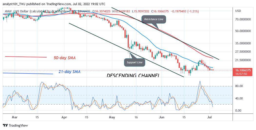 Price Prediction for July 2: GMT, KCS, RUNE, AVAX, and ZEC