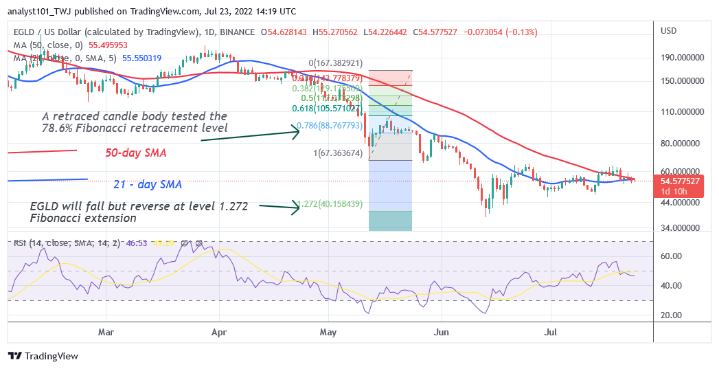 Price Prediction for July 23: AR, EGLD, ICP, LEO, and ZEC