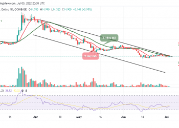 Ethereum Classic Price Analysis