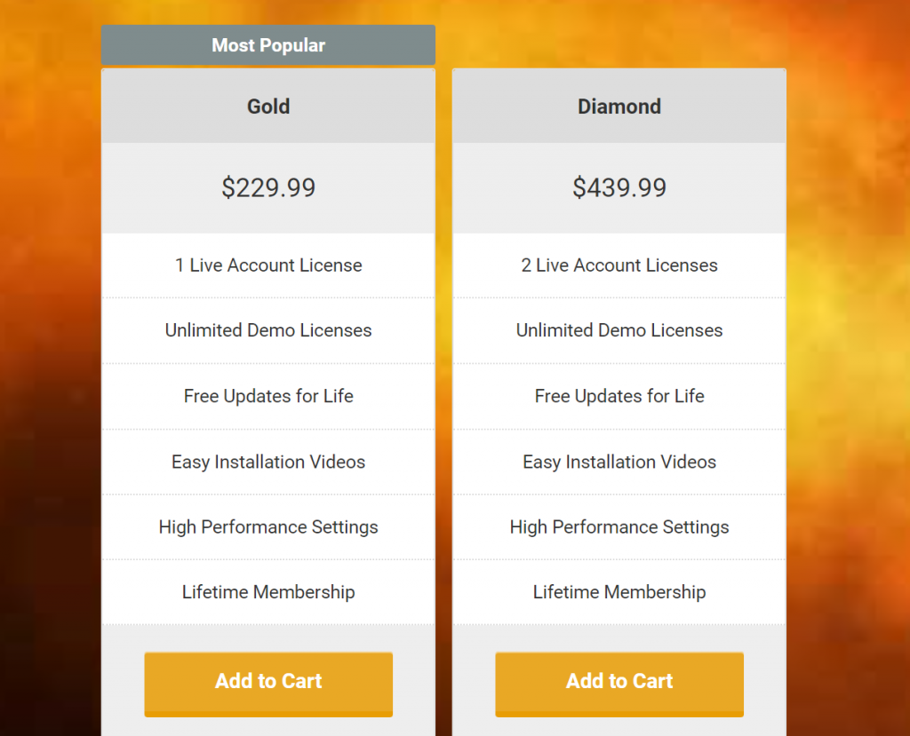 Forex Fury Pricing