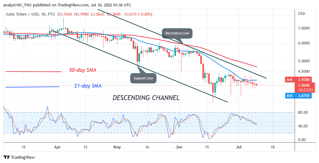 Price Prediction for July 9: NEM, PAXG, GT, LEO, and HT