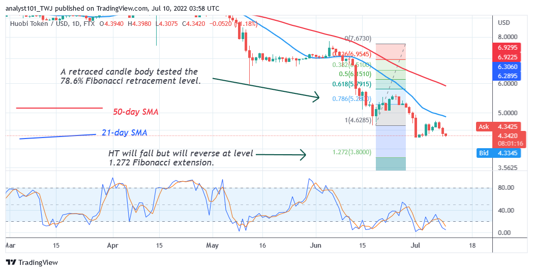 Price Prediction for July 9: NEM, PAXG, GT, LEO, and HT
