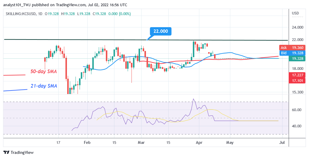 Price Prediction for July 2: GMT, KCS, RUNE, AVAX, and ZEC