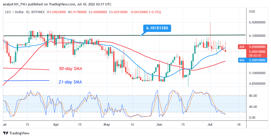 Price Prediction for July 9: NEM, PAXG, GT, LEO, and HT
