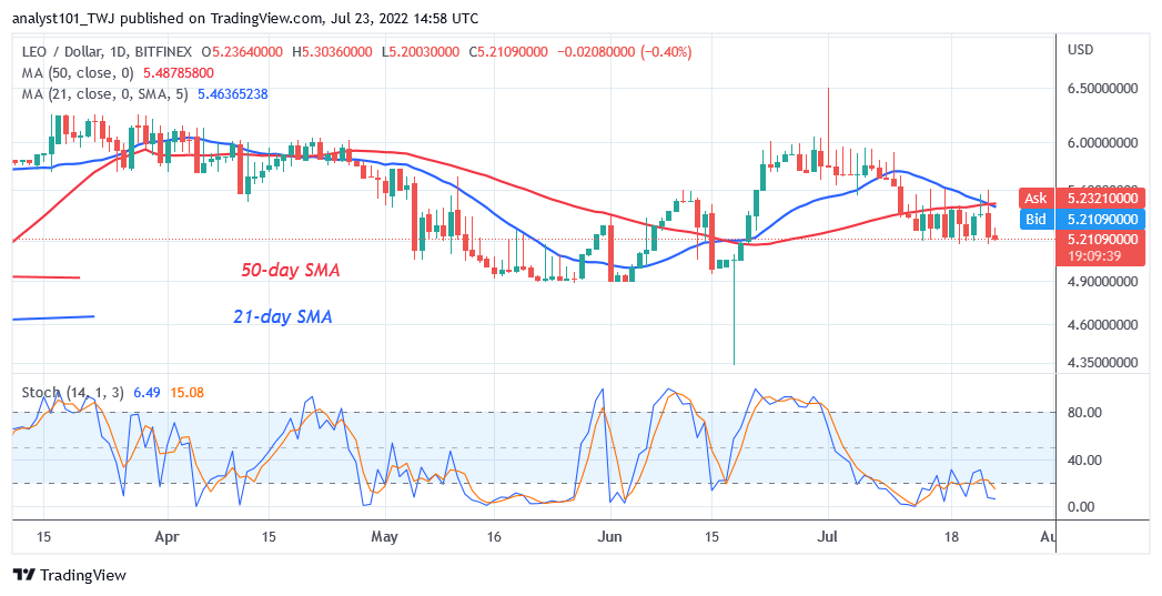 Price Prediction for July 23: AR, EGLD, ICP, LEO, and ZEC
