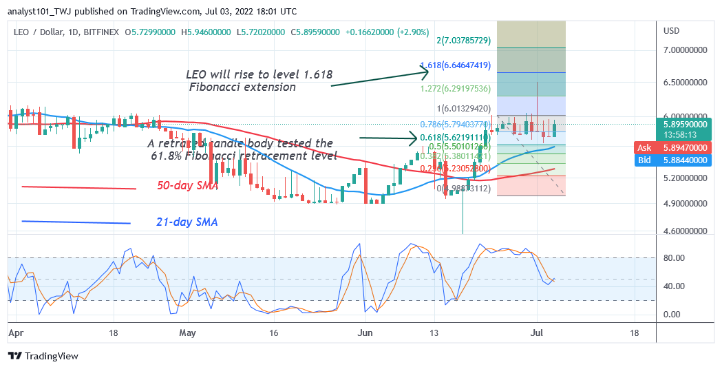 Price Prediction for July 3: AR, CRV, LEO, PAXG, and XTZ