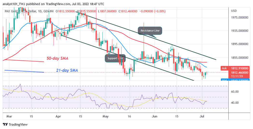 Price Prediction for July 3: AR, CRV, LEO, PAXG, and XTZ