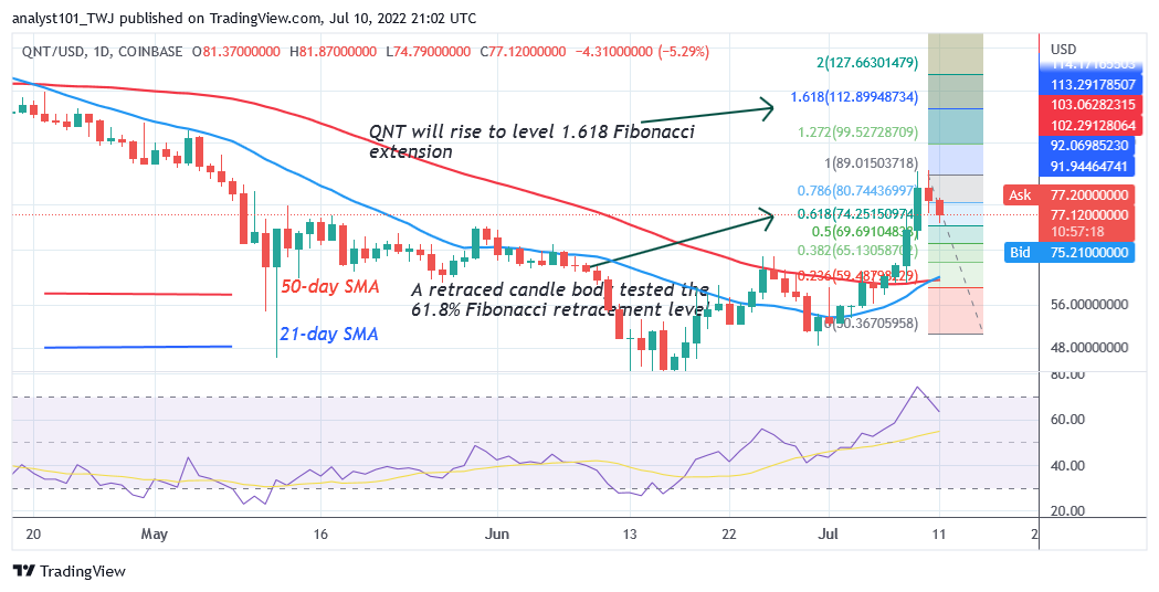 Price Prediction for July 10: CVX, QNT, AAVE, UNI, and ICP      