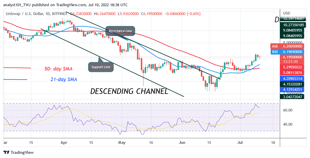 Price Prediction for July 10: CVX, QNT, AAVE, UNI, and ICP      