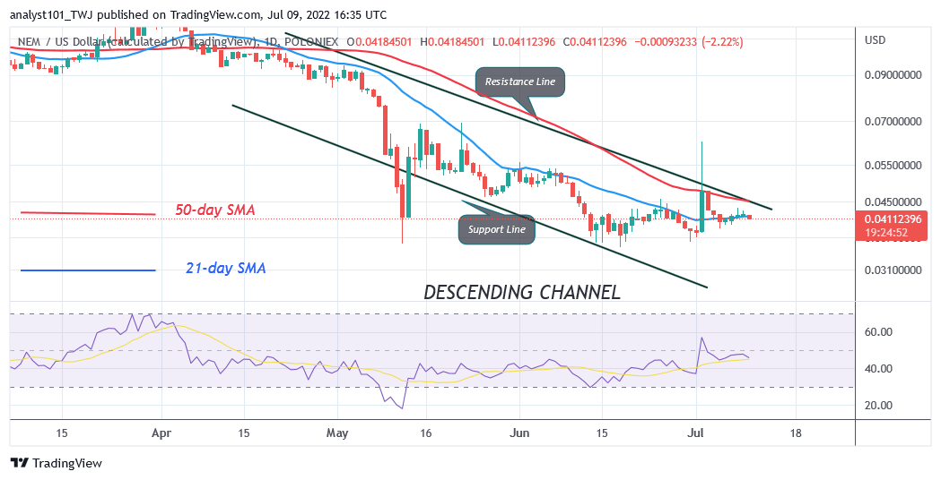 Price Prediction for July 9: NEM, PAXG, GT, LEO, and HT