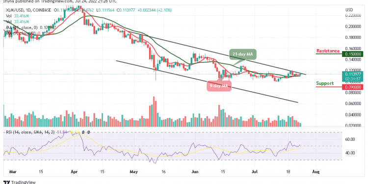 Stellar Price Analysis