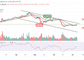 Monero Price Analysis