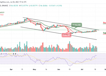 Monero Price Analysis