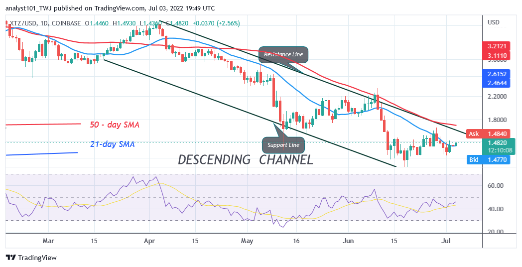 Price Prediction for July 3: AR, CRV, LEO, PAXG, and XTZ