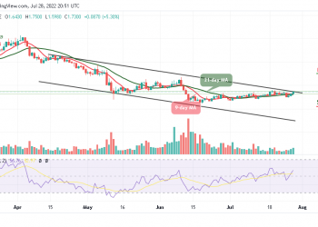 Tezos Price Analysis