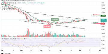 Cosmos Price Analysis