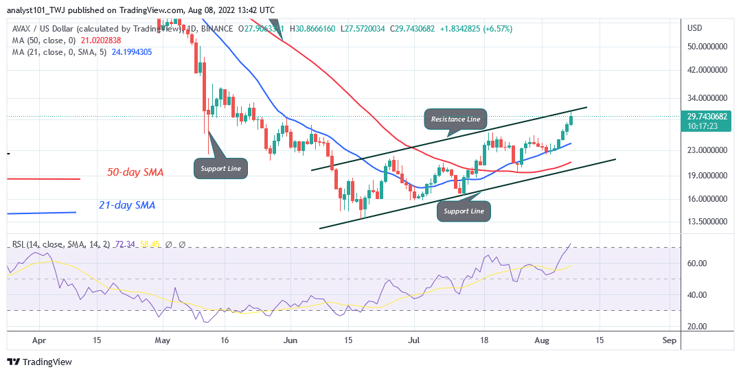 Price Prediction for August 8: FLOW, DCR, NEAR, AVAX, and THETA